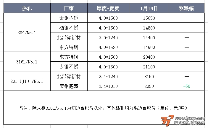 力源不锈钢